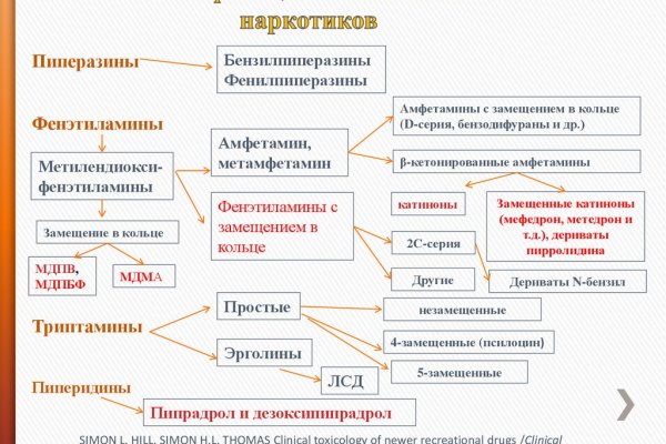 Кракен сс
