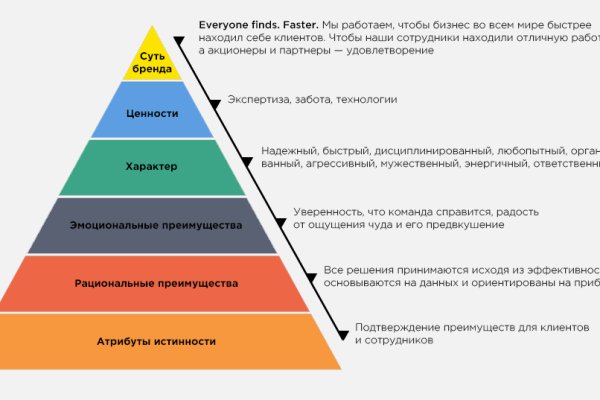 Ссылка на кракен тор