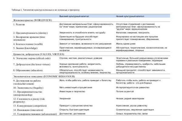 Кракен площадка вход